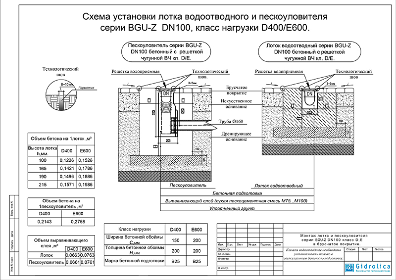 Как установить водоотводной лоток